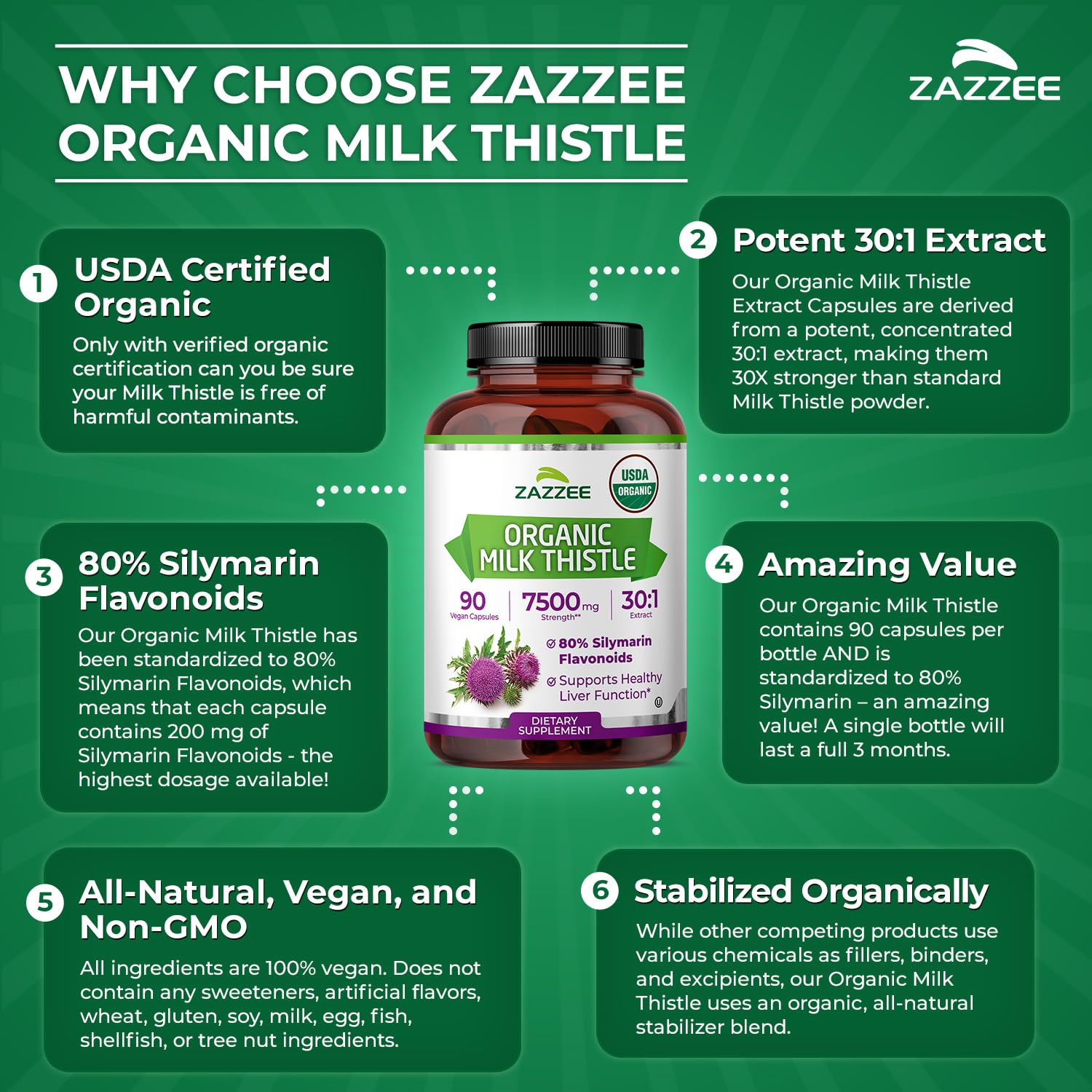 Zazzee certificado USDA Organic y enfoque orgánico.