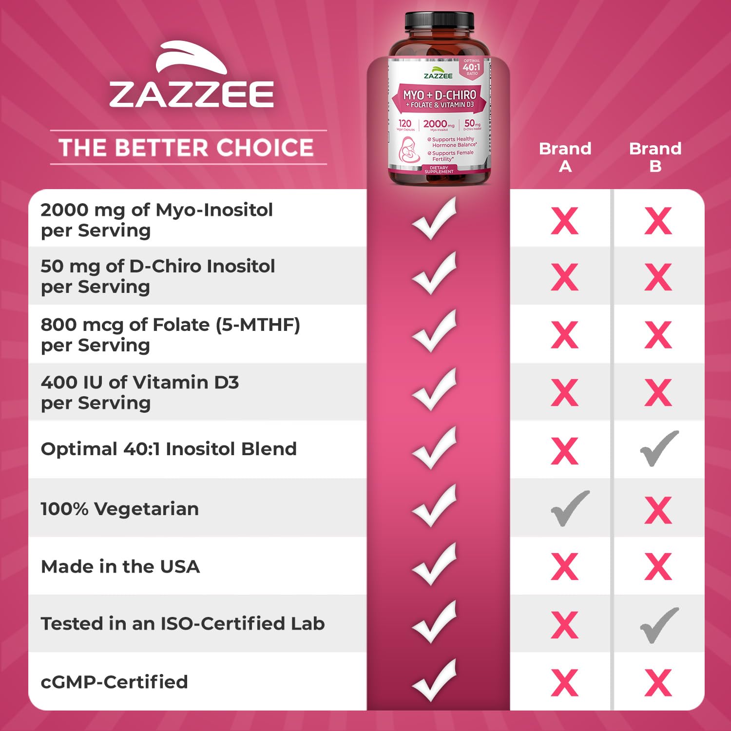 Zazzee Myo-D-Chiro Inositol, uso diario recomendado para apoyo hormonal femenino.