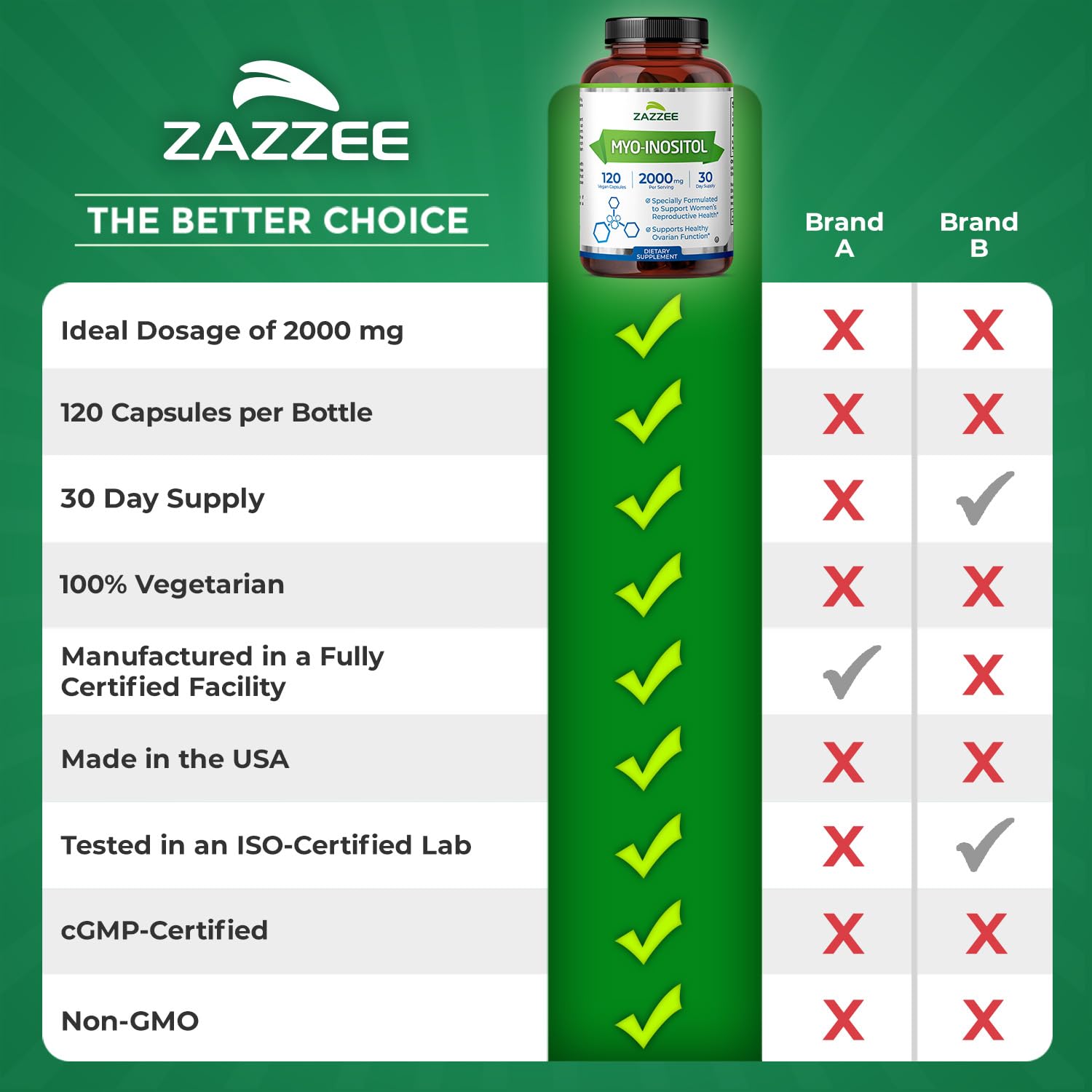 Diseño compacto de Zazzee Mio-Inositol para llevar contigo.
