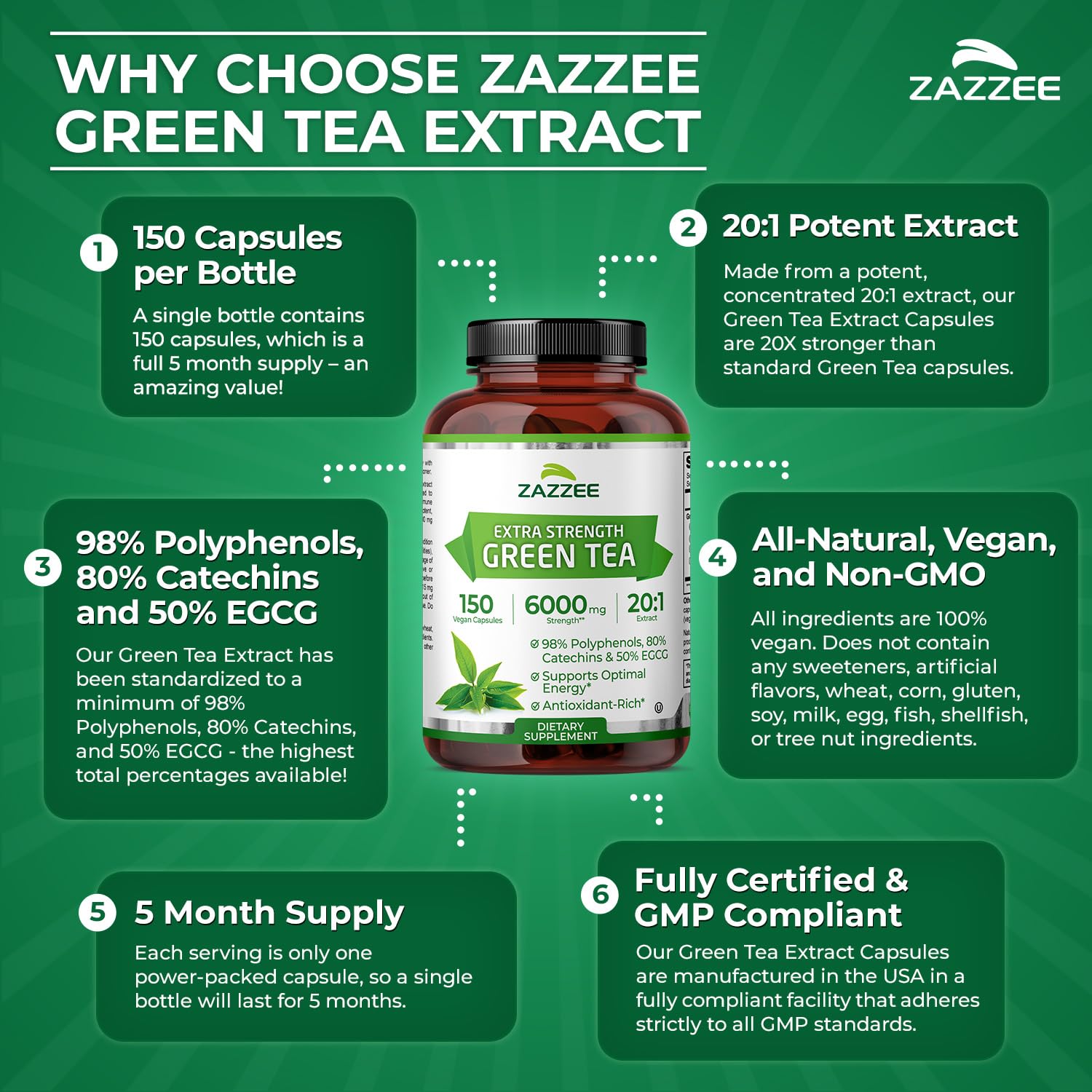 Zazzee 98% polifenoles: perfil antioxidante concentrado.
