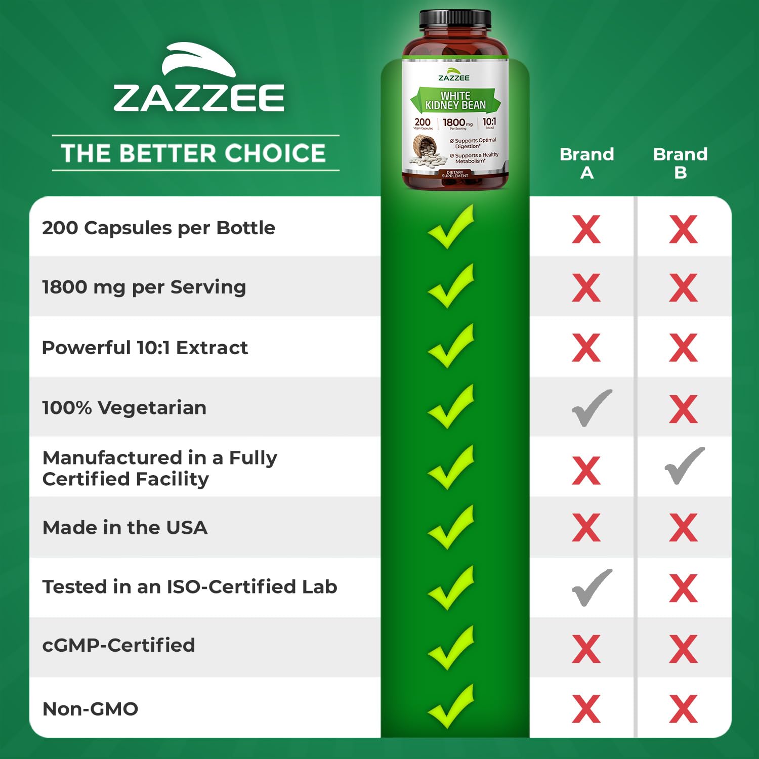 Zazzee sello de calidad en EE. UU. para mayor confianza.