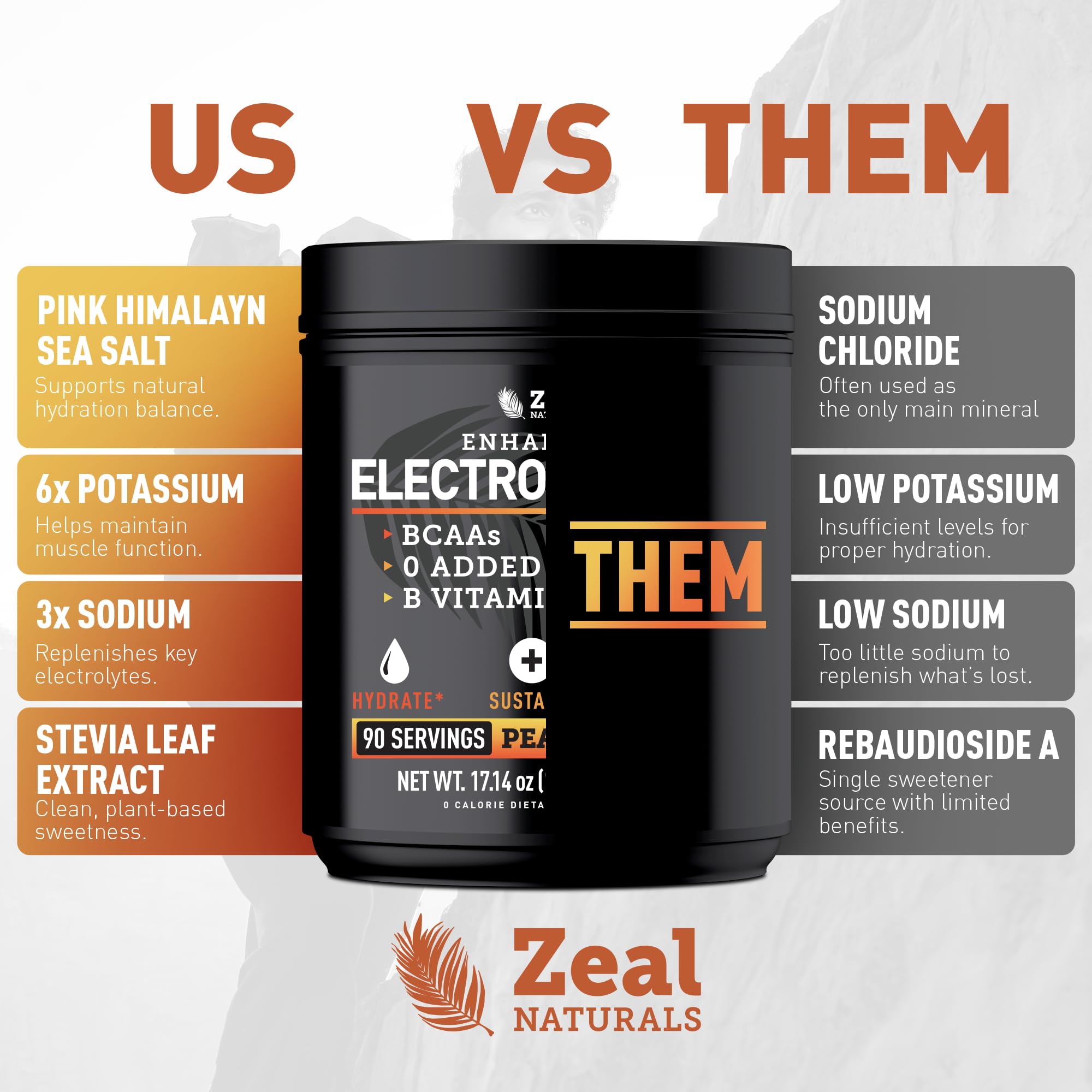 Zeal Polvo de electrolitos, estilo de vida saludable con sabor durazno-mango