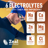 Zeal Polvo de electrolitos, etiqueta de calidad y pruebas de laboratorio de terceros