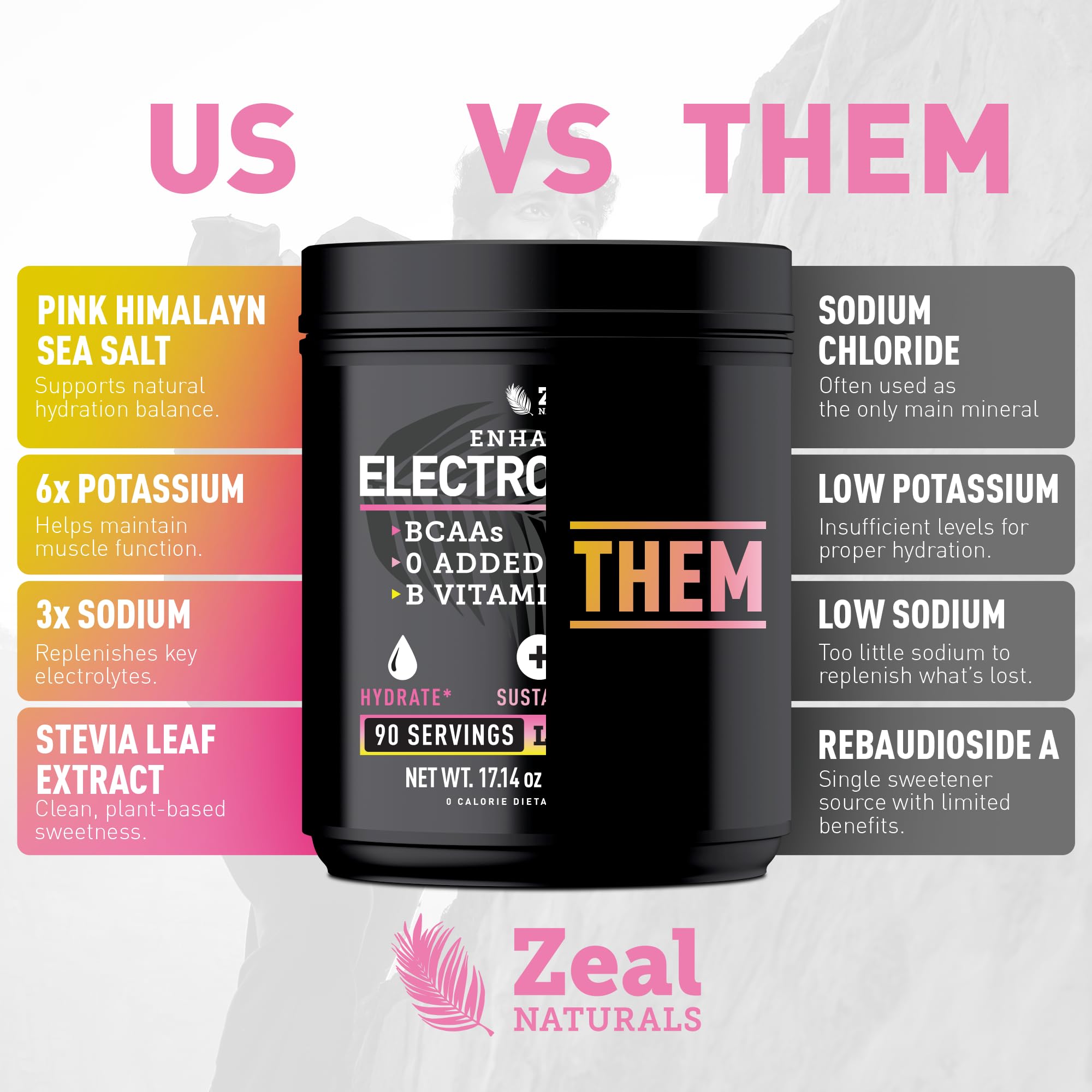 Zeal Naturals Hidratación diaria para entrenamientos y recuperación.