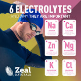 Zeal Naturals Laboratorio GMP y pruebas de calidad aseguran pureza.