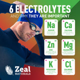 Entrenamiento gimnasio Zeal Naturals mantiene hidratacion y energia