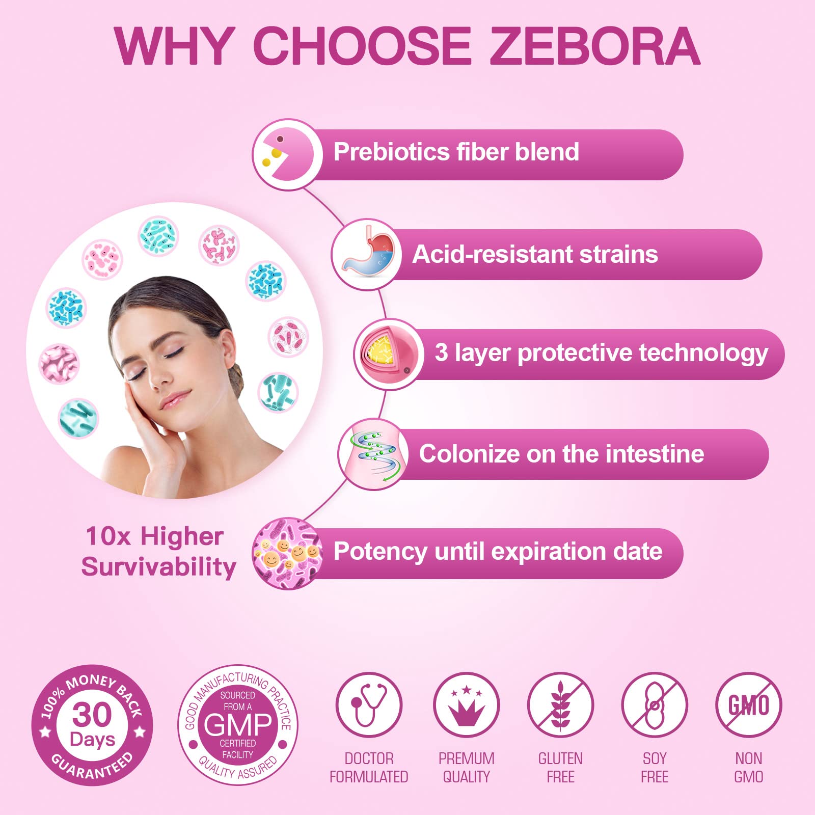 Zebora Probióticos para mujeres, salud vaginal y digestiva