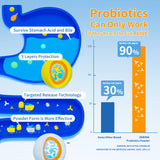 ZEBORA Probióticos, uso familiar, apto para mujeres, hombres y niños.