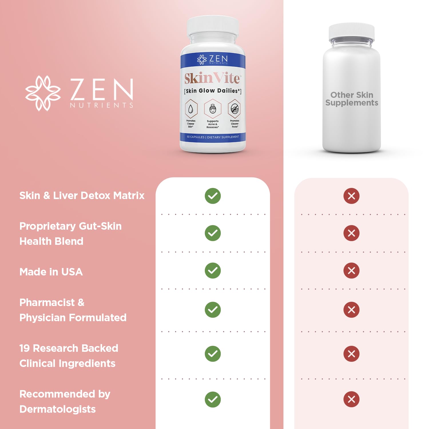 Zen Nutrients SkinVite, empaque sostenible, opción responsable para tu rutina.