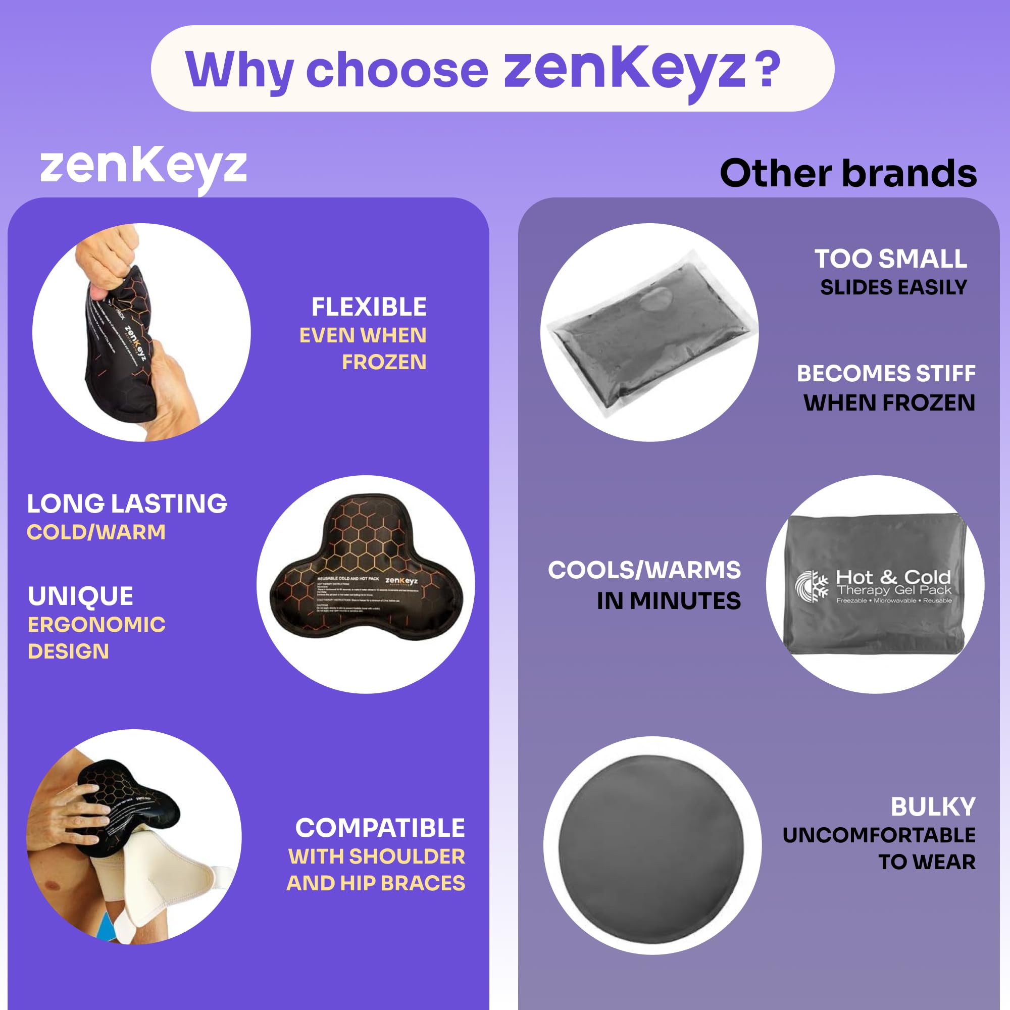 ZenKeyz gel tobillo, adaptación flexible para áreas complejas.