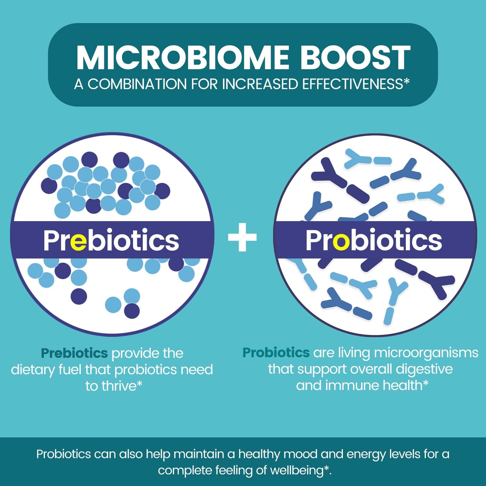 Zentastic Probiotics liberación diferida protege cápsulas en estómago.