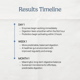 Zenwise Health etiqueta detalle, foco en etiqueta con probióticos y prebióticos para la salud intestinal