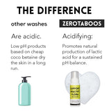 zerotaboos formula suave sin sulfatos: limpia sin irritar piel sensible.