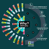 ZestLytes electrolitos y vitaminas, soporte diario para energía sostenida.