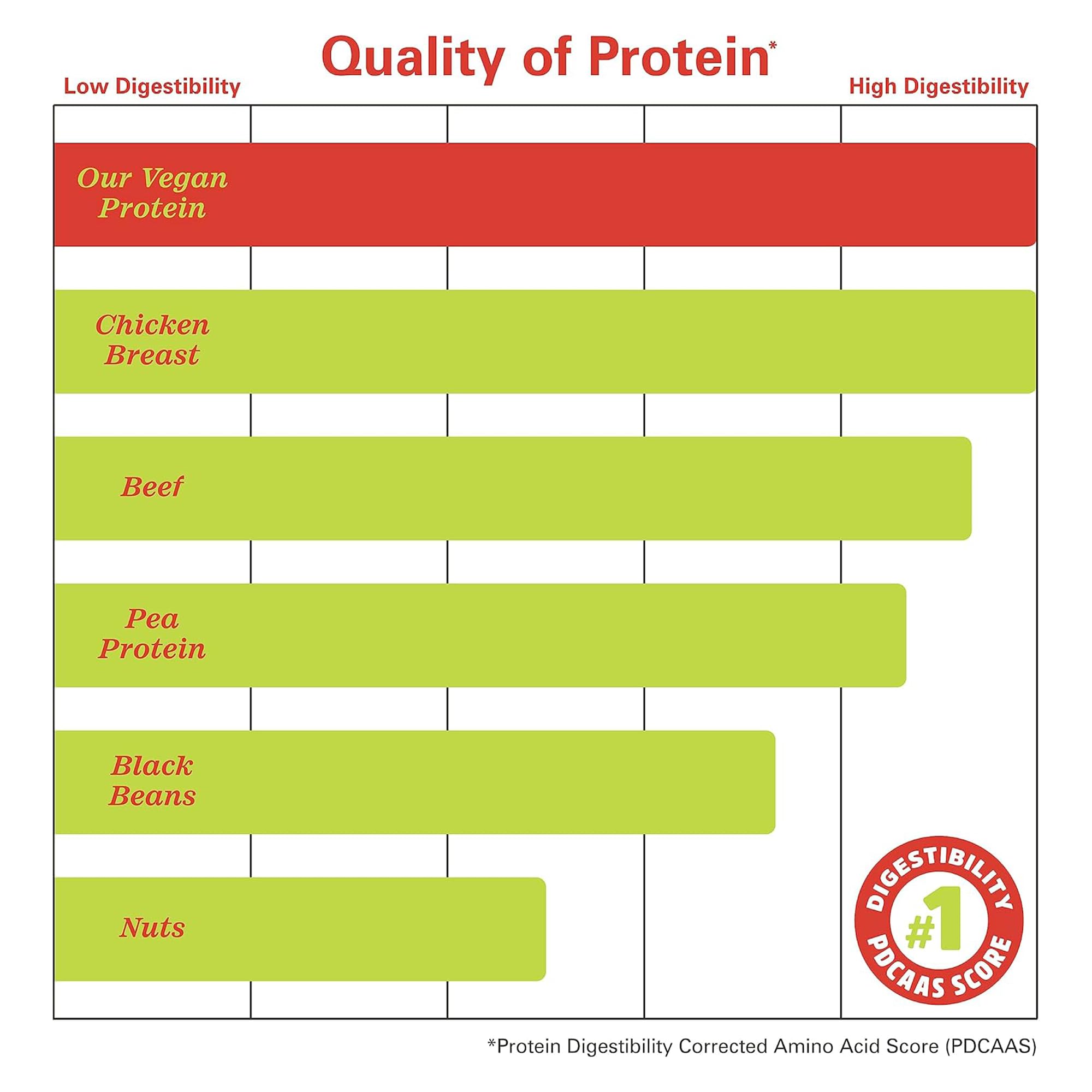 Rendimiento durante entrenamientos con Zhou Proteína Vegana Chocolate.