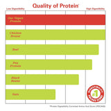 Rendimiento durante entrenamientos con Zhou Proteína Vegana Chocolate.