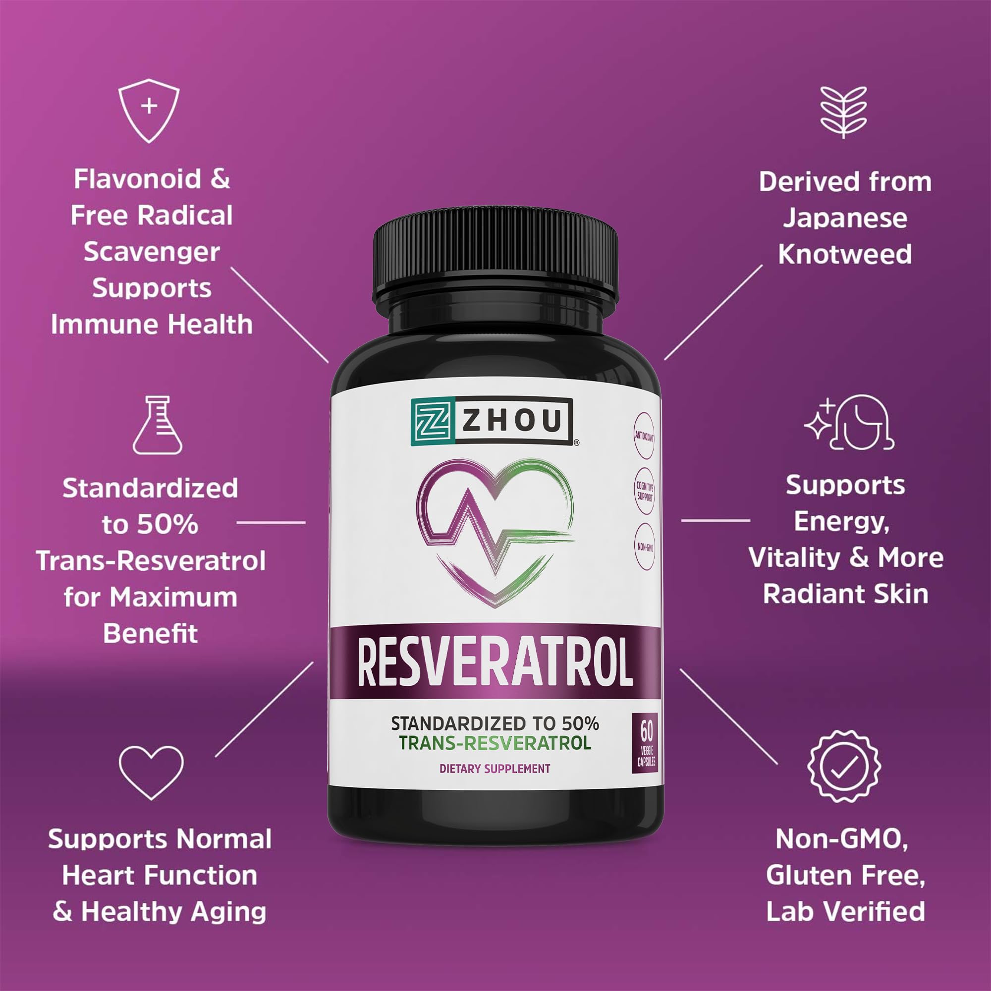 ZHOU Resveratrol: etiqueta de datos del producto para confianza