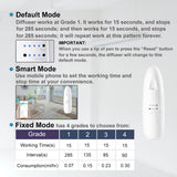 Difusor Zinyeme de 100 ml, aroma continuo para espacios grandes.