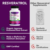 Cápsulas vegetales de ZIXAOK Resveratrol, fáciles de incorporar en la rutina diaria.