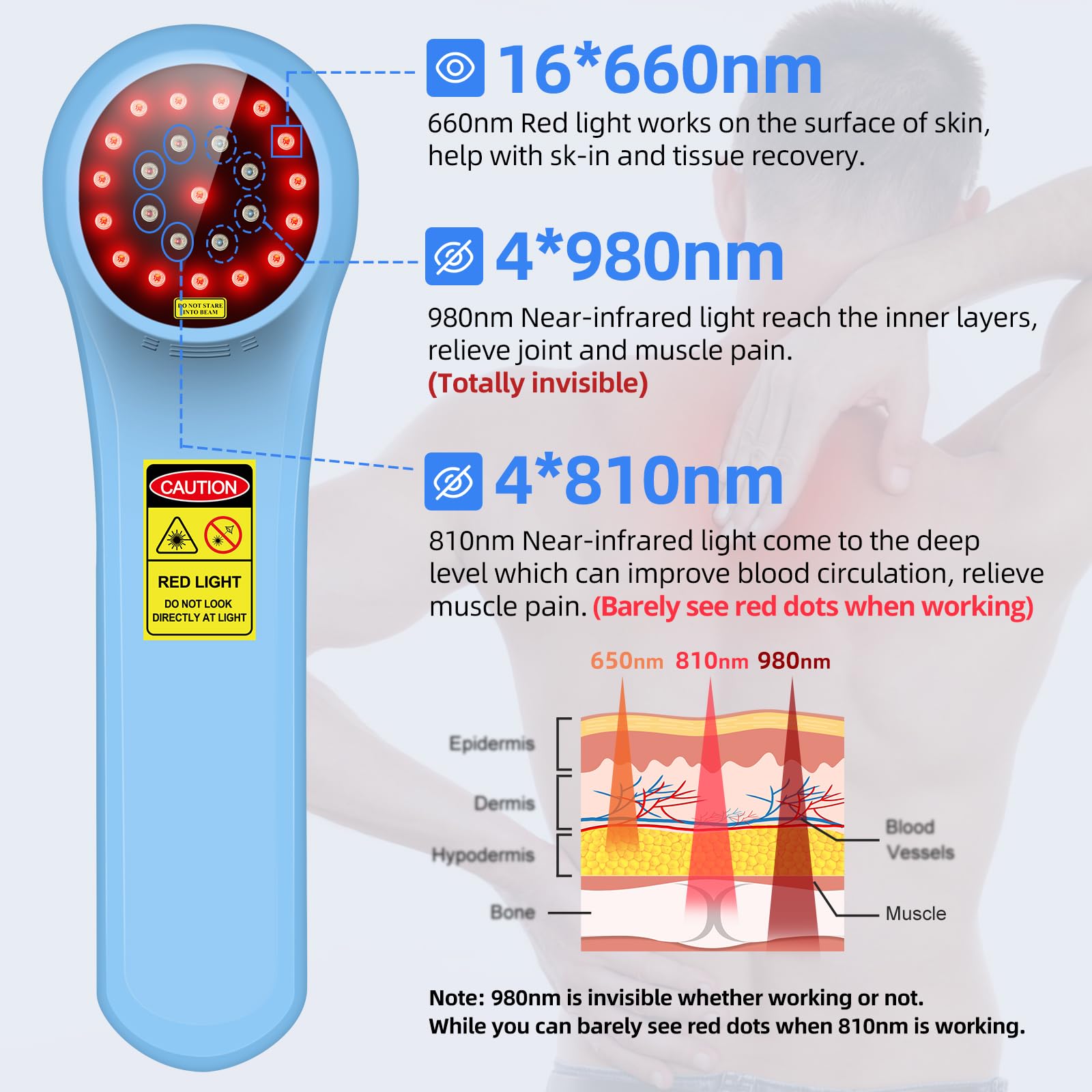 Luz infrarroja de ZJKC alcanza capas superficiales y profundas para músculos