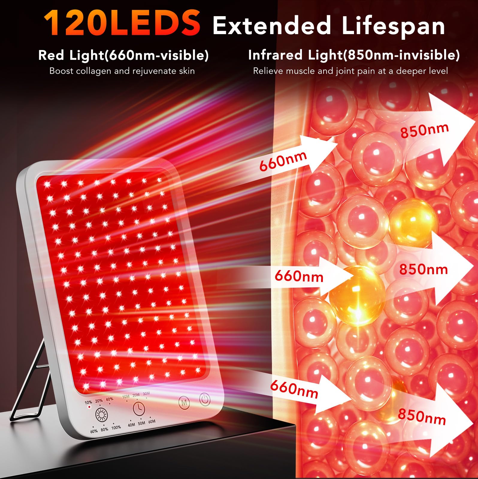 ZonGym panel luz roja e infrarroja ajustable para tratamientos en casa