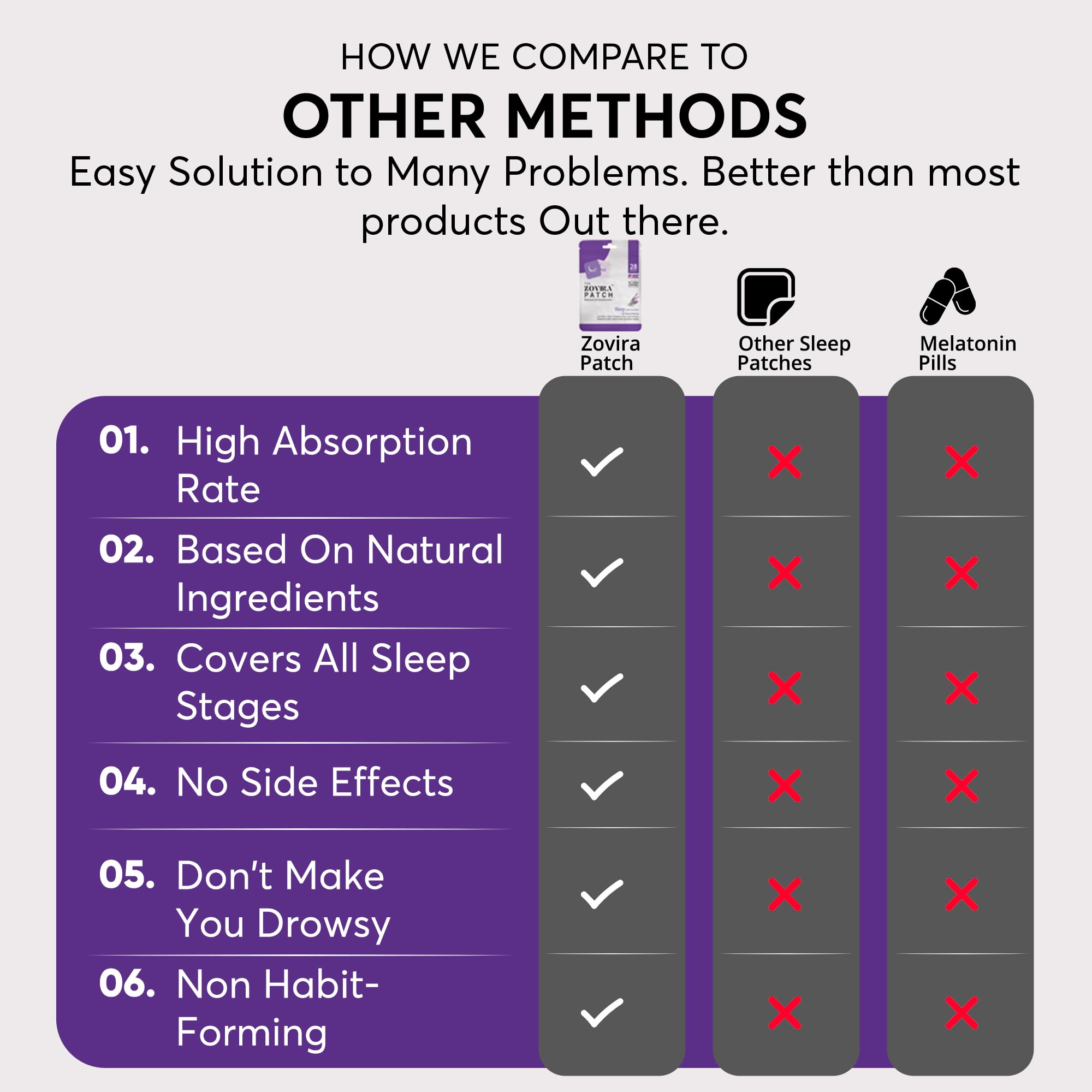 Adhesivo hipoalergénico de Zovira Sleep Patch cuida la piel sensible.
