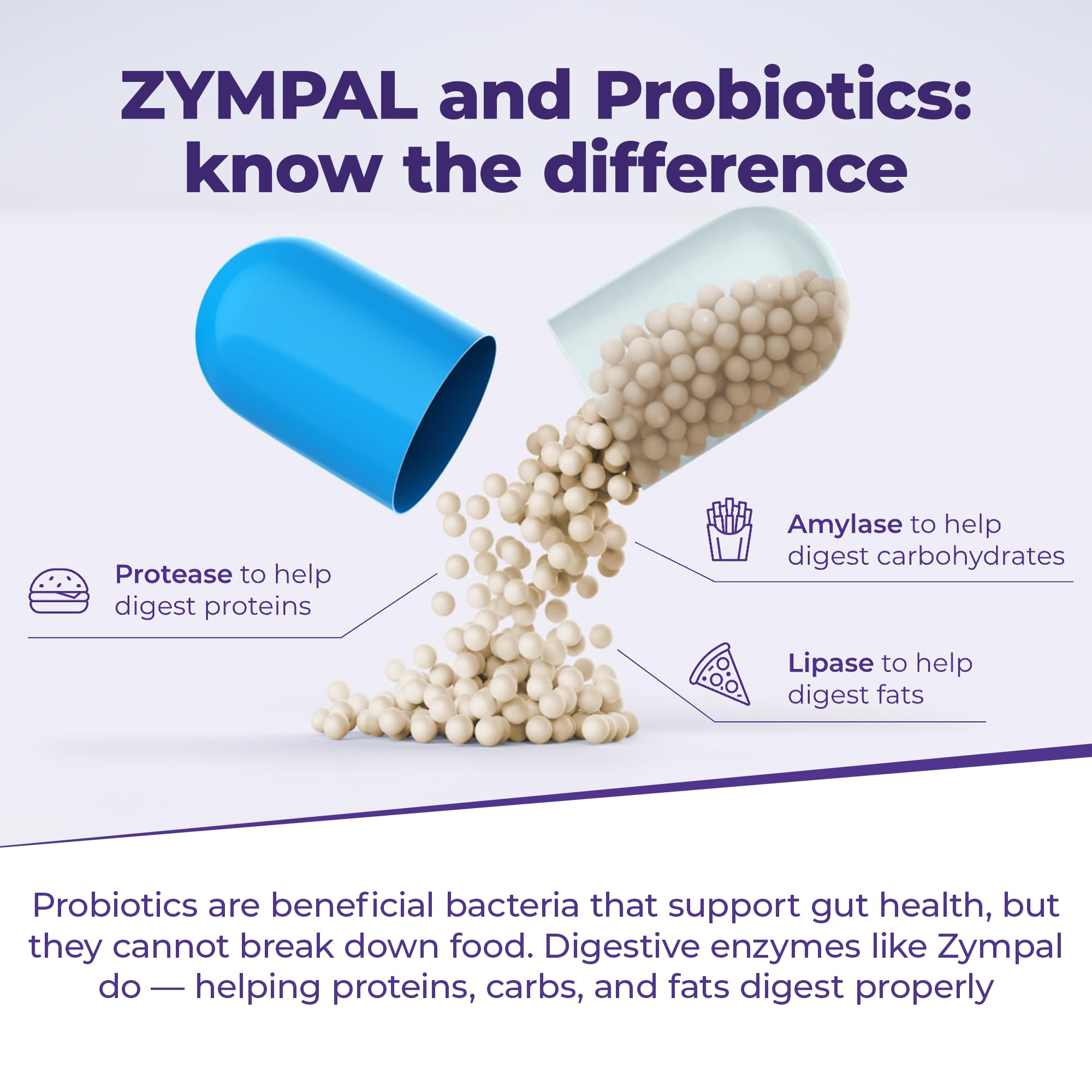 ZYMPAL etiqueta pancrelipasa de liberación retardada en la caja.