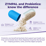 ZYMPAL etiqueta pancrelipasa de liberación retardada en la caja.