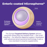 ZYMPAL fabricación en Canadá con GMP para calidad y seguridad.