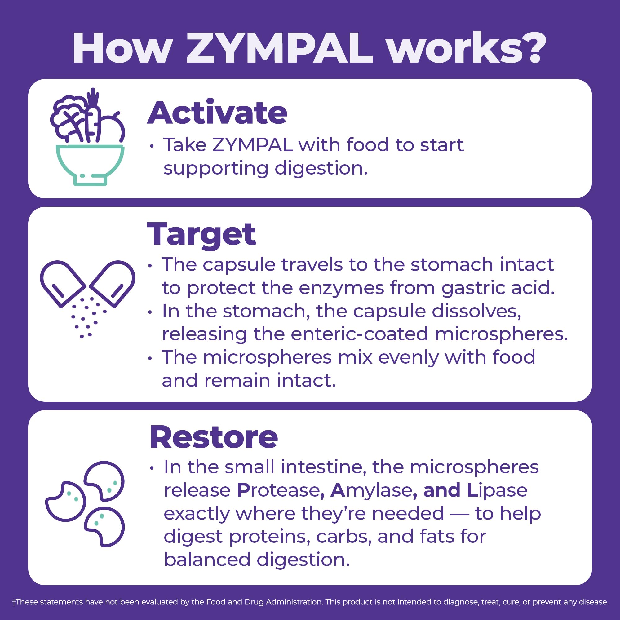 ZYMPAL microsferas entericas protegen las enzimas en el estómago.