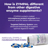 ZYMPAL uso con comidas para aliviar molestias posprandiales.