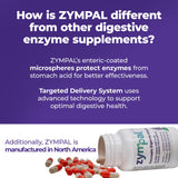 ZYMPAL: sensación de comodidad digestiva tras comidas abundantes.