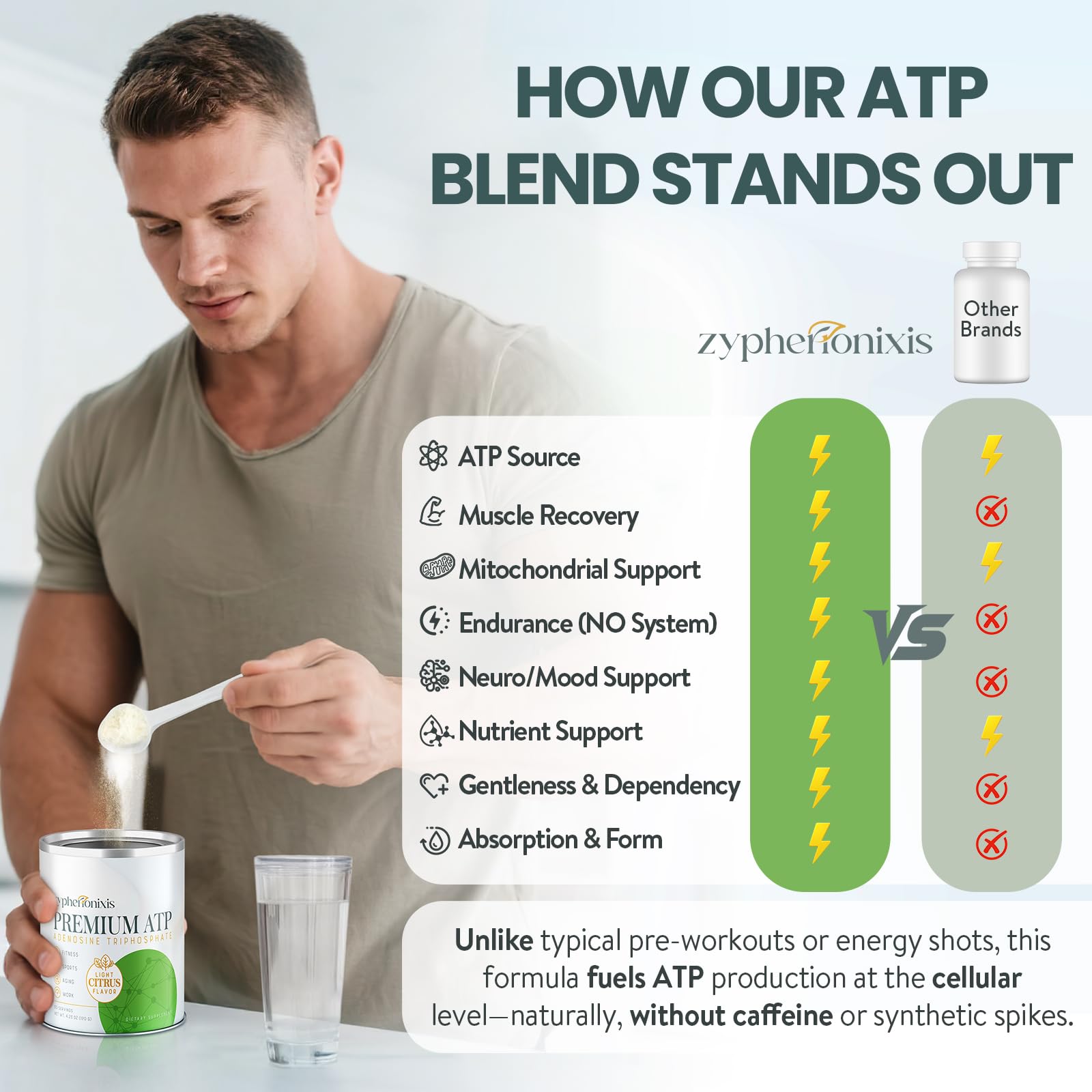 Polvo Zypherionixis Premium con L-Citrulina, mejora la circulacion para rendimiento
